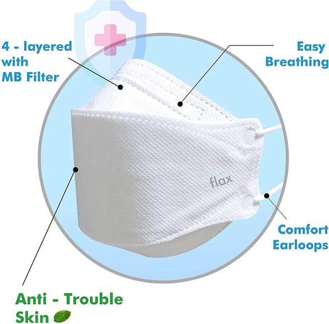 White KF94 Face Mask 4 Layer Protection Premium All Day Comfy For Adults Individually Packaged Made In Korea With 94 Percent Filter Efficiency And Melt Blown Filter, showing comfort earloops and easy breathing design.
