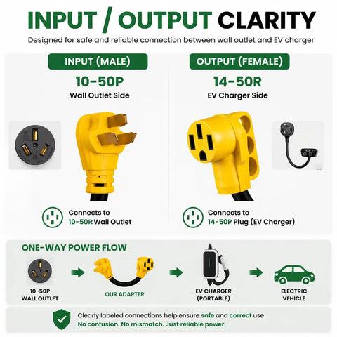 Straight Shot Setup Hella Durable Nema 10 To 50 P To 14 To 50 R Ev Charger Adapter Cable Converter diagram showing input and output connections.