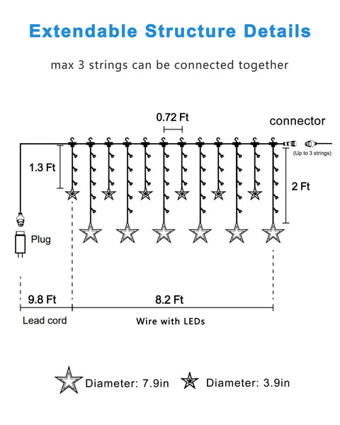 Diagram of 12 Star Multicolor Curtain Lights With 138 LEDs Eight Point Two Ft Connectable showcasing dimensions and plug setup.