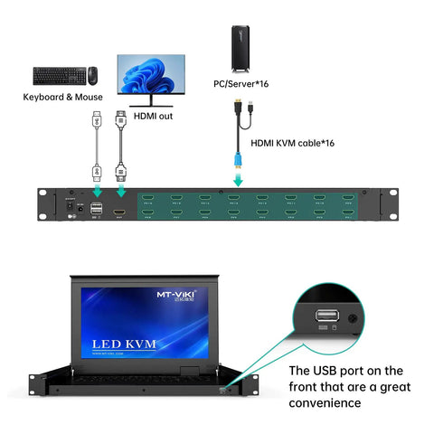 Beast Mode 16 Port Hdmi Kvm Console With 15.6 Inch Lcd Display And Crisp 1080p Feed Designed For 1U Server Racks To Make Switching Totally No Sweat Today showing keyboard, mouse, HDMI ports, and KVM configuration.
