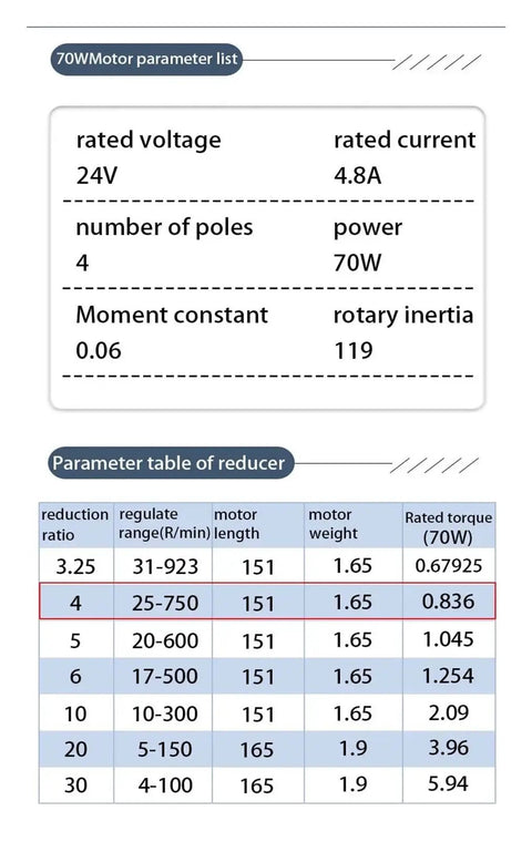 Specifications for 70W Servo Motor Kit With Positive Reversing Permanent Magnet Reducer And Brushless Drive 24V 3000 RPM high torque 0.84 Nm.