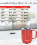Grab This Solid Self Heating Coffee Mug To Keep Your Morning Sips Piping Hot With Smart Temperature Controls And A Ridiculously Long Battery Built From Premium Stainless Steel For Office Or Travel Cherry Red, showing battery life and temperature chart.