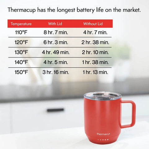 Grab This Solid Self Heating Coffee Mug To Keep Your Morning Sips Piping Hot With Smart Temperature Controls And A Ridiculously Long Battery Built From Premium Stainless Steel For Office Or Travel Cherry Red, showing battery life and temperature chart.