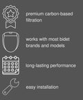 Swash Bidet Filter Premium Carbon Water Filtration System features icons for filtration, compatibility, longevity, and installation.