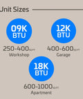 Unit sizes chart showing 09K BTU for workshops, 12K BTU for garages, and 18K BTU for apartments.
