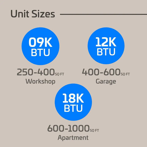Unit sizes chart showing 09K BTU for workshops, 12K BTU for garages, and 18K BTU for apartments.