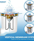 Diagram of 2 Pack Waterless Urinal Trap Filter For Plastic Urinals With Airtight Seal And Vertical Membrane System