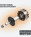 Illustration of a brushless motor for a cordless leaf blower with turbine fan delivers 360 CFM for quick cleanup and lawn care.