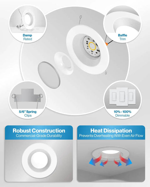 Infographic of 6 Inch LED Recessed Downlight Retrofit Kit With Dimmable Baffle Trim, 965 Lumens, 5000K Daylight, 13W Equal 120W