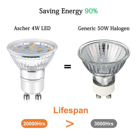 Comparison of GU10 LED Bulbs 4W Non Dimmable 400 Lumens 2700K Warm White and Generic 50W Halogen