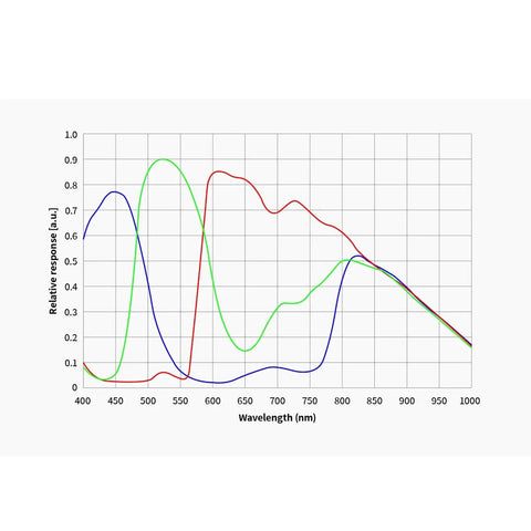 Spectral response graph for Air Cooled Color Astronomy Camera With Built In Guide Camera And ASIAir Control All In One