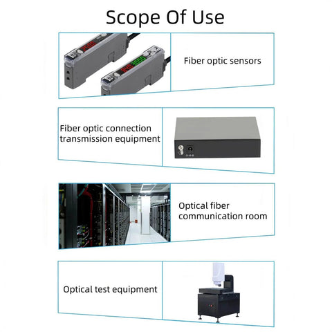 Image illustrating scope of use for Multimode LC Loopback Fiber Optic Adapter including sensors, transmission equipment, and test environments.