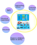 Hands On Kids Electricity Circuit Learning Kit For STEM And Physics Fun in blue case with components for experiments.