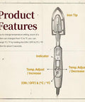 Diagram of Edge Banding Iron With Digital Temperature Display For Precise Veneer Sealing Adjustable Heat Tool For Tacking 100 To 200 C 212 To 392 F Switchable Celsius Fahrenheit 110V VL01, showing features and buttons.