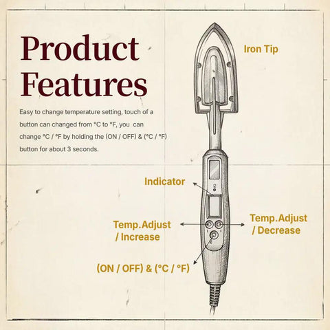 Diagram of Edge Banding Iron With Digital Temperature Display For Precise Veneer Sealing Adjustable Heat Tool For Tacking 100 To 200 C 212 To 392 F Switchable Celsius Fahrenheit 110V VL01, showing features and buttons.