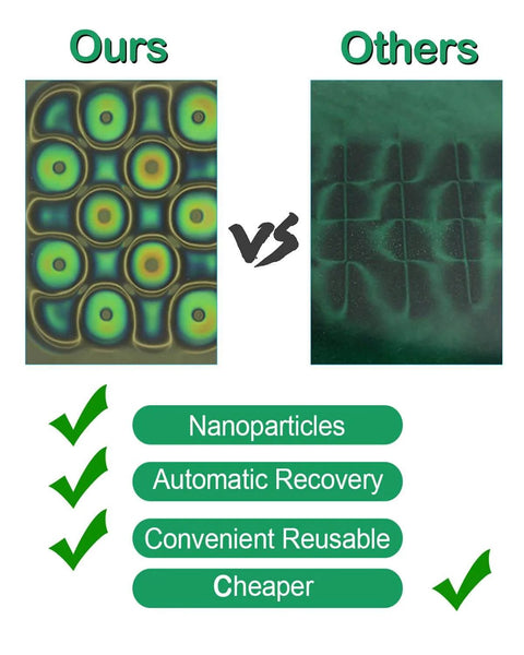 Comparison of Color Changing Magnetic Field Viewing Film and competitor with nanoparticle benefits listed