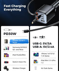 Image showing Retractable Car Charger 99W Dual Extendable Cables USB C Fast Charge For iPhone, Samsung, and other devices compatibility.