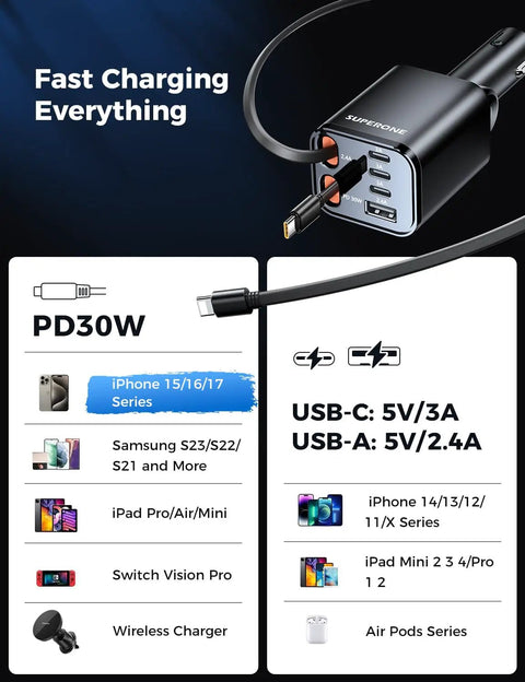 Image showing Retractable Car Charger 99W Dual Extendable Cables USB C Fast Charge For iPhone, Samsung, and other devices compatibility.