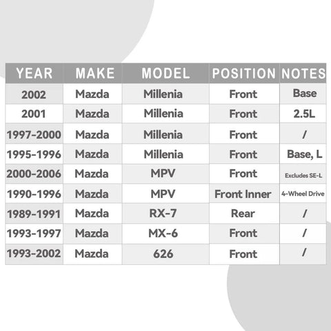 Mazda vehicle compatibility chart for wheel hub bearing replacement, including years and models like Millenia, MPV, RX-7.