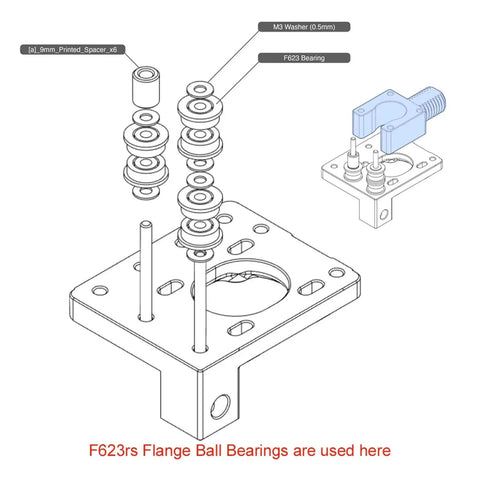 Thinking Process: exploded view of F623 bearing, M3 washer, and 9mm printed spacer on a 3D-printed shaft support