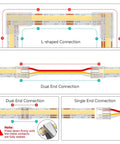 Hassle Free 3 Pin 8mm Cob Cct Led Connector Kit Featuring Dual End Wire And L Shaped Connectors showing L-shaped and Dual End connections.