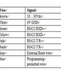 Wiring diagram for 12-Bit Multiturn Absolute Rotary Encoder with RS422 interface detailing wire color and signal function.