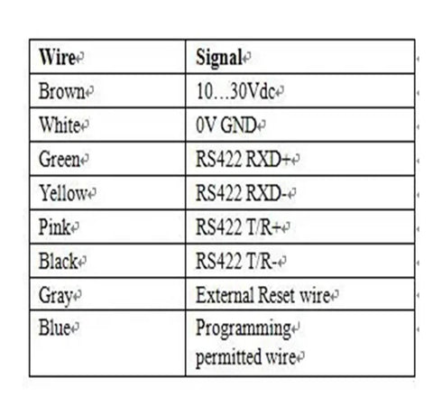 Wiring diagram for 12-Bit Multiturn Absolute Rotary Encoder with RS422 interface detailing wire color and signal function.
