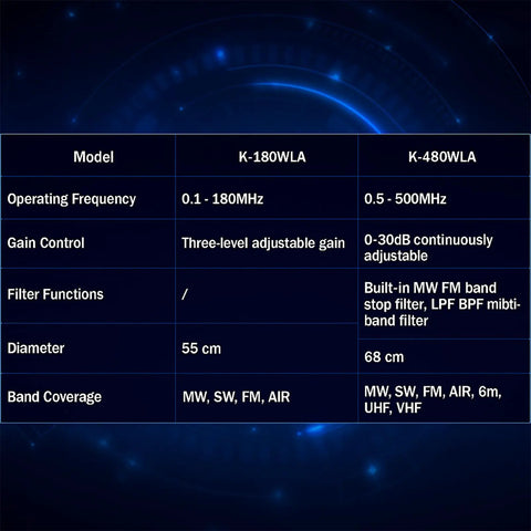 Comparison chart of models K-180WLA and K-480WLA for Grab And Go Portable Active Loop Antenna For Shortwave Radios With Full Band Coverage
