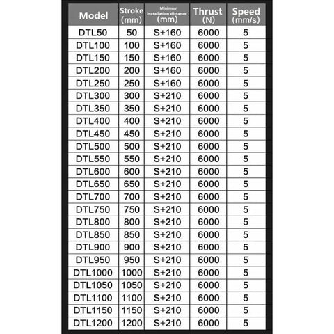 Specification chart for Rugged Heavy Duty Electric Linear Actuator With 50 To 1200mm Stroke DC12V Or DC24V Motors 5mm Per Second Travel Speed