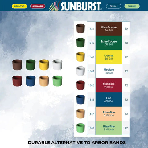 Nine sanding bands in various colors and grits displayed alongside a grit texture chart.
