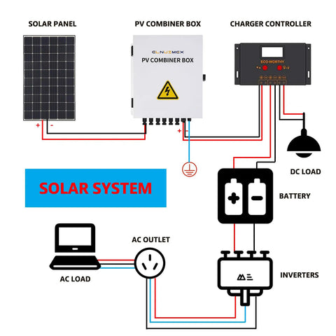 Solar panel system wiring diagram showing Heavy Duty 6 String Solar Combiner Box with stout metal enclosure and 20A fuse protection.