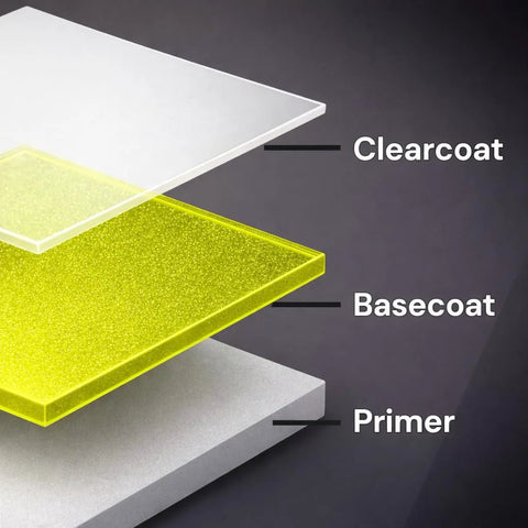 Diagram of automotive paint layers including 2K Clearcoat Spray For Automotive Finish With Dual Chamber Activation, basecoat, and primer.