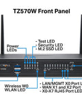 TZ570W Next Gen Firewall With Three Year Advanced Protection Suite And Poe Multi Gigabit Throughput front panel features and LEDs