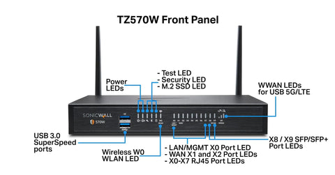 TZ570W Next Gen Firewall With Three Year Advanced Protection Suite And Poe Multi Gigabit Throughput front panel features and LEDs