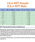 NPT thread size chart showing OD and ID measurements for various pipe sizes, highlighting differences for male and female threads.