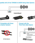 Diagram showing compatibility of the ET24 Electric Gate Lock For DC 24V Swing Gates With Automatic Locking No Fuss Heavy Duty Security Gate Lock