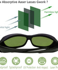 Pro Grade Broad Spectrum IPL And Laser Safety Goggles For Hair Removal And Cosmetic Uses With Protection 200 To 460 Nanometers And 800 To 2000 Nanometers, OD Five Plus, 30 Percent Visible Light, UV And Infrared Blocking, Light Green shown with protective features illustration.