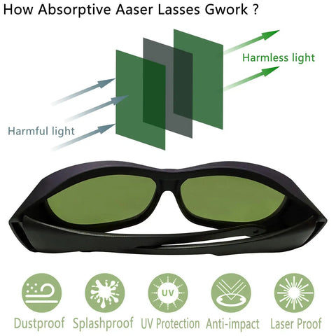 Pro Grade Broad Spectrum IPL And Laser Safety Goggles For Hair Removal And Cosmetic Uses With Protection 200 To 460 Nanometers And 800 To 2000 Nanometers, OD Five Plus, 30 Percent Visible Light, UV And Infrared Blocking, Light Green shown with protective features illustration.