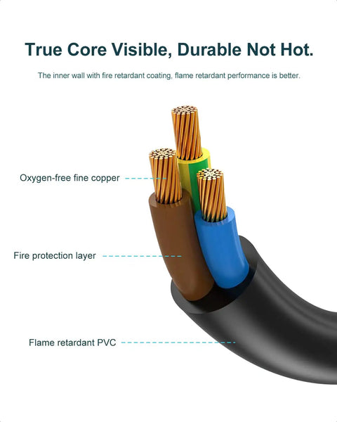 Universal 3 Prong AC Power Cord Replacement showing labeled inner layers including oxygen-free copper, fire protection, and flame retardant PVC.