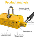 Front view permanent magnetic lifter, 200 kg capacity, yellow housing, release lever, curved lifting ring.