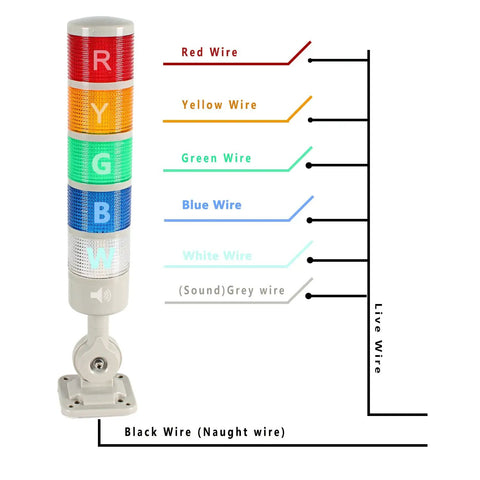 Heavy Duty Five Tier Signal Tower Stack Lights With Rotatable Base And Built In Sounder Alarm Steady Flashing Options For Busy Manufacturing Floors Tough Shell Design Straight Wire Connection Rock Solid Reliability Guaranteed Performance