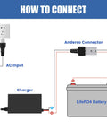 Illustration showing connections for Heavy Duty Badass 12V LiFePO4 Battery Charger 10 Amp Rapid Charge Kit setup with AC input and battery.