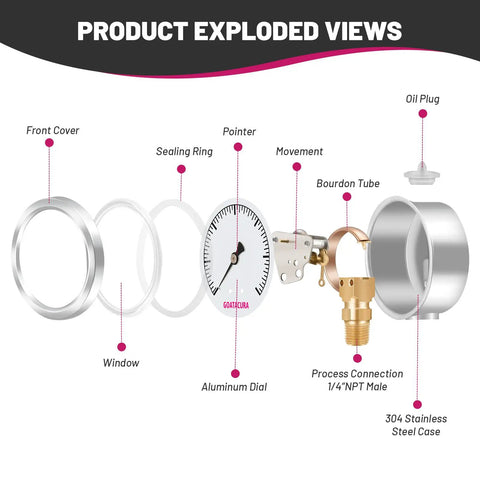 Exploded view of Glycerin Filled Pressure Gauge 0-60 PSI, showing components like 304 Stainless Steel Case, Aluminum Dial, 1/4 NPT Mount.