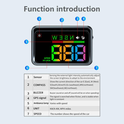 H4 Car HUD Head Up Display Real Time Speed Readout GPS Speedometer Auto Dimming Windshield Projection With Compass Direction