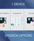 Real Deal Offline Time Clock For Small Business Crews shows three punch options: Biometric Fingerprint, Employee PIN, RFID Card.