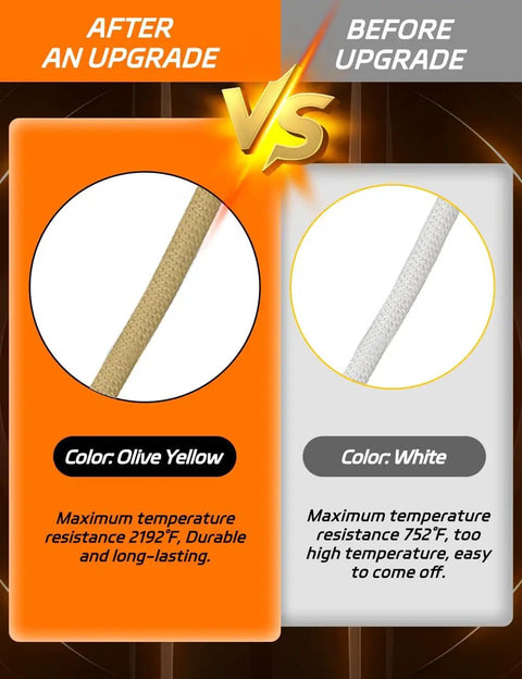 Comparison of olive yellow and white wires showing temperature resistance for Induction Bolt Heater Kit 1200W 110V With Four Coils.