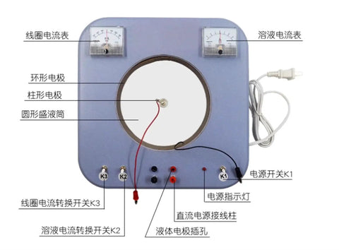 Hands On Lorentz Force Demonstrator For Electron Beam Experiments featuring labeled components and power connectors.