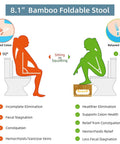 Infographic comparing benefits of squatting vs sitting with Foldable Bamboo Squatting Toilet Stool With Non Slip Mat For Adults And Kids, 8.1 Inch Height, No Installation