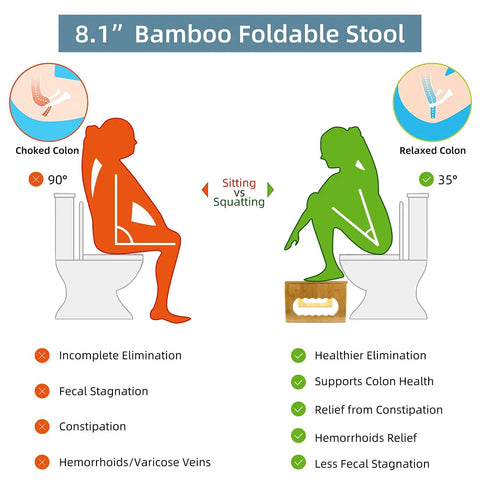 Infographic comparing benefits of squatting vs sitting with Foldable Bamboo Squatting Toilet Stool With Non Slip Mat For Adults And Kids, 8.1 Inch Height, No Installation