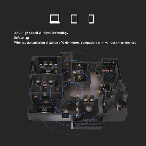 Floor plan showing wireless signal coverage, compatible with smart devices, using 2.4G high speed technology